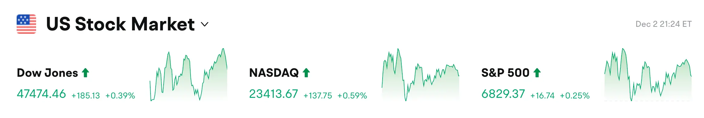 Bitget每日早报(12月3日)|特朗普暗示哈塞特为下任美联储主席;马斯克预测38.3万亿美元“危机”或引发BTC价格飙升 image 0