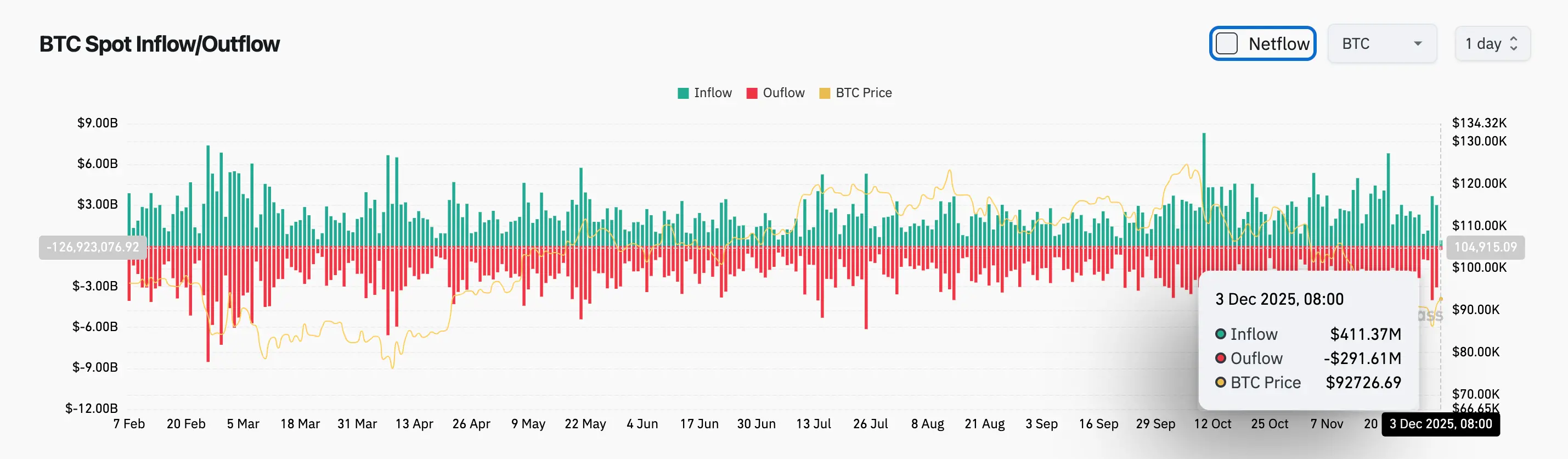 Bitget每日早报(12月3日)|特朗普暗示哈塞特为下任美联储主席;马斯克预测38.3万亿美元“危机”或引发BTC价格飙升 image 2
