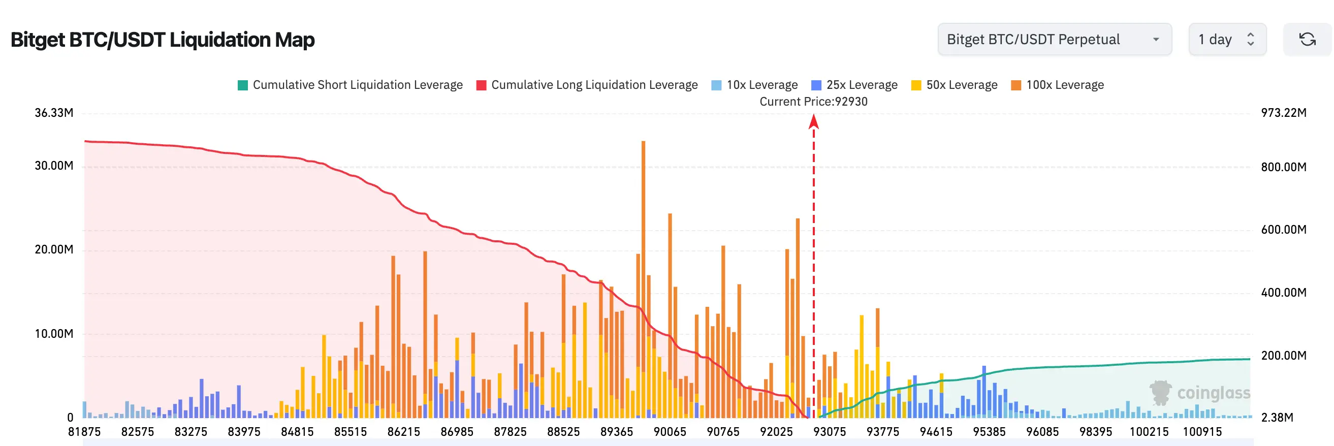 Bitget每日早报(12月3日)|特朗普暗示哈塞特为下任美联储主席;马斯克预测38.3万亿美元“危机”或引发BTC价格飙升 image 1